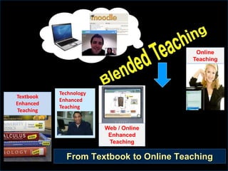 Online Learning Overview. Rob Darrow. Oct. 2016.
From Textbook to Online Teaching
Online
Teaching
Textbook
Enhanced
Teaching
Technology
Enhanced
Teaching
Web / Online
Enhanced
Teaching
 