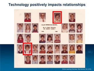 Online Learning Overview. Rob Darrow. Oct. 2016.
Technology positively impacts relationships
 