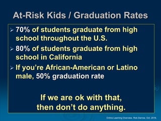 Online Learning Overview. Rob Darrow. Oct. 2016.
At-Risk Kids / Graduation Rates
 70% of students graduate from high
school throughout the U.S.
 80% of students graduate from high
school in California
 If you’re African-American or Latino
male, 50% graduation rate
If we are ok with that,
then don’t do anything.
 