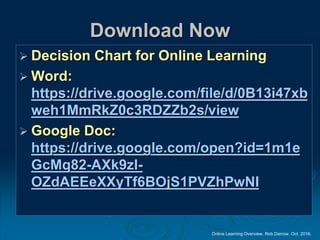Online Learning Overview. Rob Darrow. Oct. 2016.
Download Now
 Decision Chart for Online Learning
 Word:
https://drive.google.com/file/d/0B13i47xb
weh1MmRkZ0c3RDZZb2s/view
 Google Doc:
https://drive.google.com/open?id=1m1e
GcMq82-AXk9zI-
OZdAEEeXXyTf6BOjS1PVZhPwNI
 