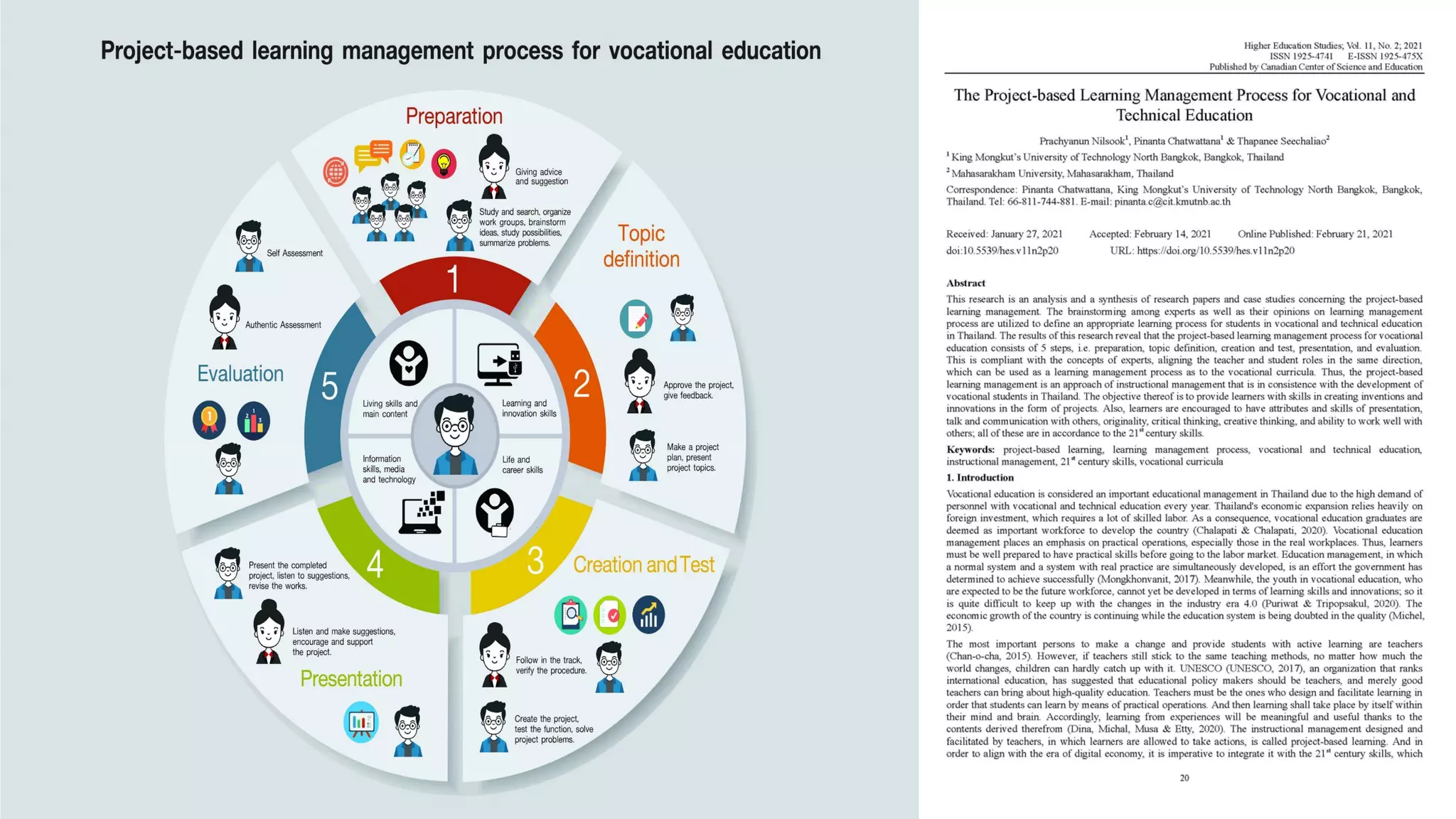 Project-based Learning : PjBL
 