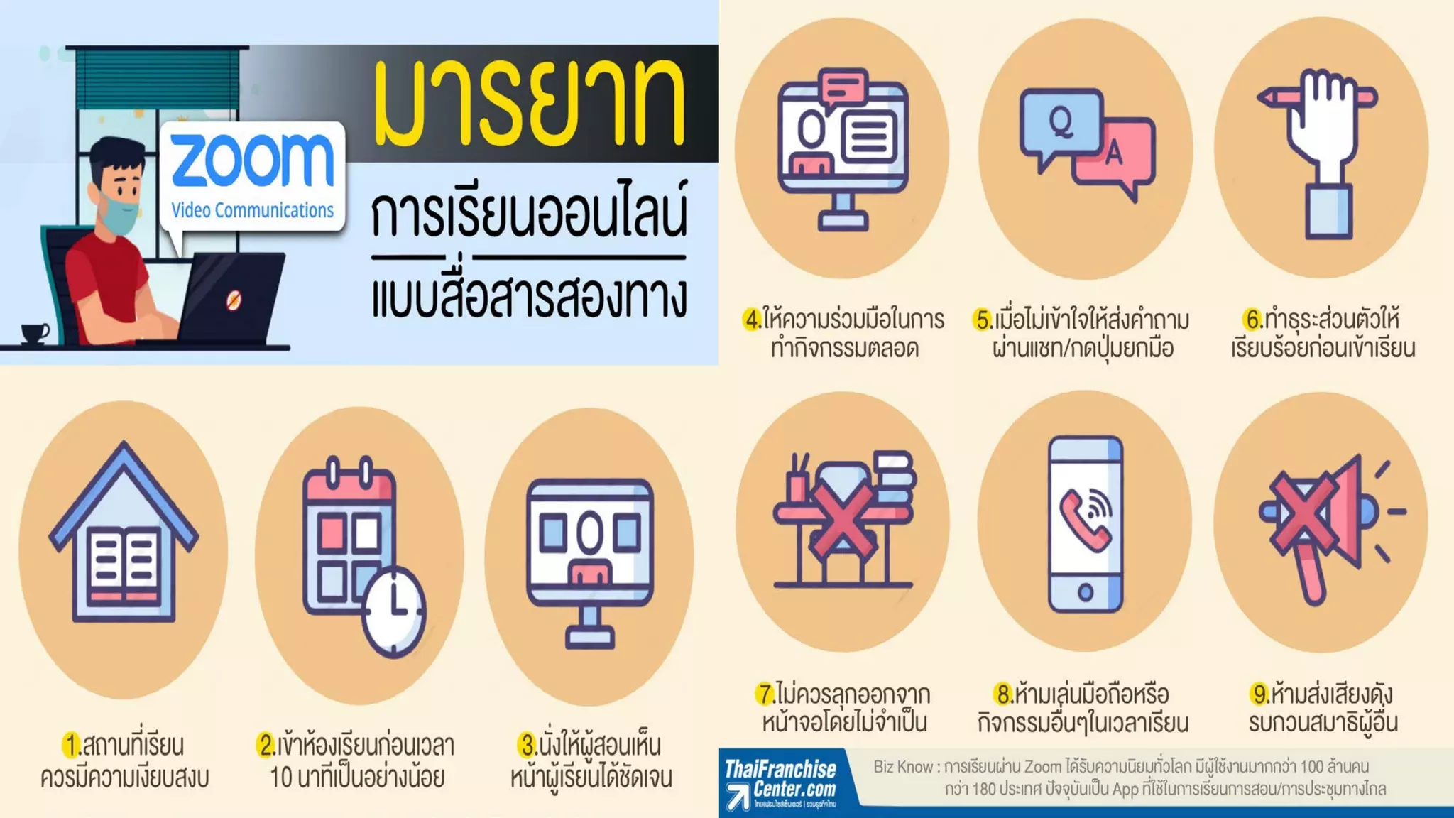 กฎ กติกา มารยาท การสอนออนไลน์แบบปฏิสัมพันธ์
 