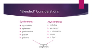 “Blended” Considerations
Synchronous
 spontaneous
 ephemeral
 peer influence
 passion
 preferred
Asynchronous
 reflective
 permanent
 < intimidating
 reason
 > rigor
integrate
complement
Develop
 