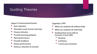 Guiding Theories
Vygotsky’s ZPD
 What can students do without help
 What can students do with help
 Guiding them to be able to
increase in tacit skills
 Modeling
 Scaffolding
 Transfer/generalizability
Gagne’s 9 Instructional Events
 Gain attention
 Stimulate recall of prior learning
 Present stimulus
 Provide learning guidance
 Elicit performance
 Provide feedback
 Assess performance
 Enhance retention & transfer
 