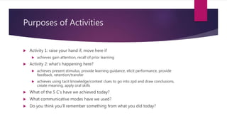 Purposes of Activities
 Activity 1: raise your hand if, move here if
 achieves gain attention, recall of prior learning
 Activity 2: what’s happening here?
 achieves present stimulus, provide learning guidance, elicit performance, provide
feedback, retention/transfer
 achieves using tacit knowledge/context clues to go into zpd and draw conclusions,
create meaning, apply oral skills
 What of the 5 C’s have we achieved today?
 What communicative modes have we used?
 Do you think you’ll remember something from what you did today?
 