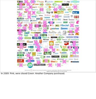 In 2009: Pink, were closed Green: Another Company purchased.
 