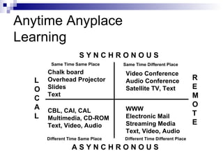Online Learning Theory | PPT