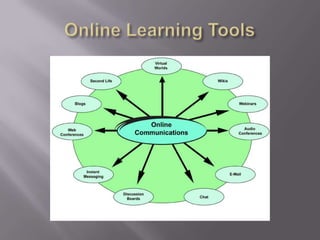 Online Learning Tools 