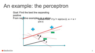 An example: the perceptron
3
x
w
Update Rule: if (y != sign(w.x)), w -> w +
y(w.x)
Goal: Find the best line separating
positive
From negative examples on a plane
 