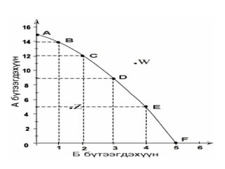 Online lecture 2