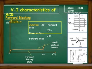 V-I characteristics of
SCR
Class:- EE3I
Date:-
07/09/2020
Forward Blocking
State:-
+
-
+ -
(I)
(V)
Vbo
Forward
Blocking
State
0
Junction J1:- Forward
Bias
J2:-
Reverse Bias
J3:-
Forward Bias
Small
Leakage
Current
 