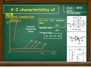 V-I characteristics of
SCR
Class:- EE3I
Date:-
07/09/2020
Forward Conduction
State:-
+
+ -
(I)
(V)
Vbo
-
Forward
Conduction
State
+
+ + + +
Ig0
Ig1
Ig2
Ig3
Ig3 > Ig2 > Ig1 > Ig0
0
Junction J1:- Forward
Bias
J2:-
Reverse Bias
J3:-
Forward Bias
 