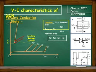 V-I characteristics of
SCR
Class:- EE3I
Date:-
14/09/2020
Forward Conduction
State:-
+
+ -
(I)
(V)
Vbo
-
Holding
Current
+
+ + + +
Ig0
Ig1
Ig2
Ig3
Ig3 > Ig2 > Ig1 > Ig0
0
Junction J1:- Forward
Bias
J2:-
Reverse Bias
J3:-
Forward Bias
Latching
Current
IL
IH
 