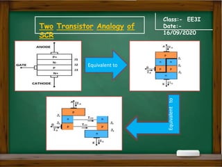Class:- EE3I
Date:-
16/09/2020
Two Transistor Analogy of
SCR
Equivalent to
Equivalent
to
 