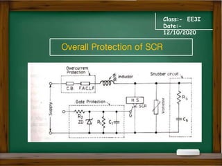 Class:- EE3I
Date:-
12/10/2020
Overall Protection of SCR
 