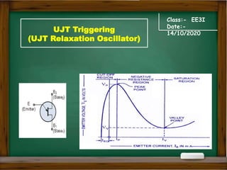 Class:- EE3I
Date:-
14/10/2020
UJT Triggering
(UJT Relaxation Oscillator)
 