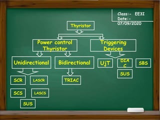 Class:- EE3I
Date:-
07/09/2020
Thyristor
Power control
Thyristor
Triggering
Devices
Unidirectional Bidirectional
SCR LASCR
SUS
SCS LASCS
TRIAC
UjT SBS
DIA
C
SUS
 