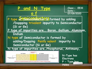 P and N Type
o f
Semiconductors
Class:- EE3I
Date:-
07/09/2020
P type of Semiconductor is formed by adding
/Doppping trivalent impurity to Semiconductor
(Si or Ge)
P type of impurities are.. Boron, Gallium, Aluminum,
Indium
N type of Semiconductor is formed by
adding/Dopping Penta valent impurity to
Semiconductor (Si or Ge)
N type of impurities are…Phosphorus, Antimony,
Arsenic, Bismuth
N-Type has
Electrons
P - Type has
Holes
1
1
 