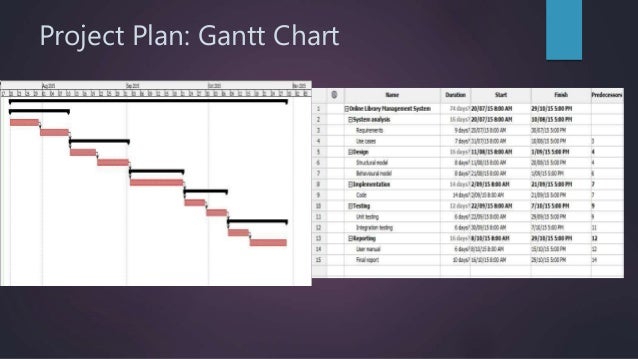 Online library management system