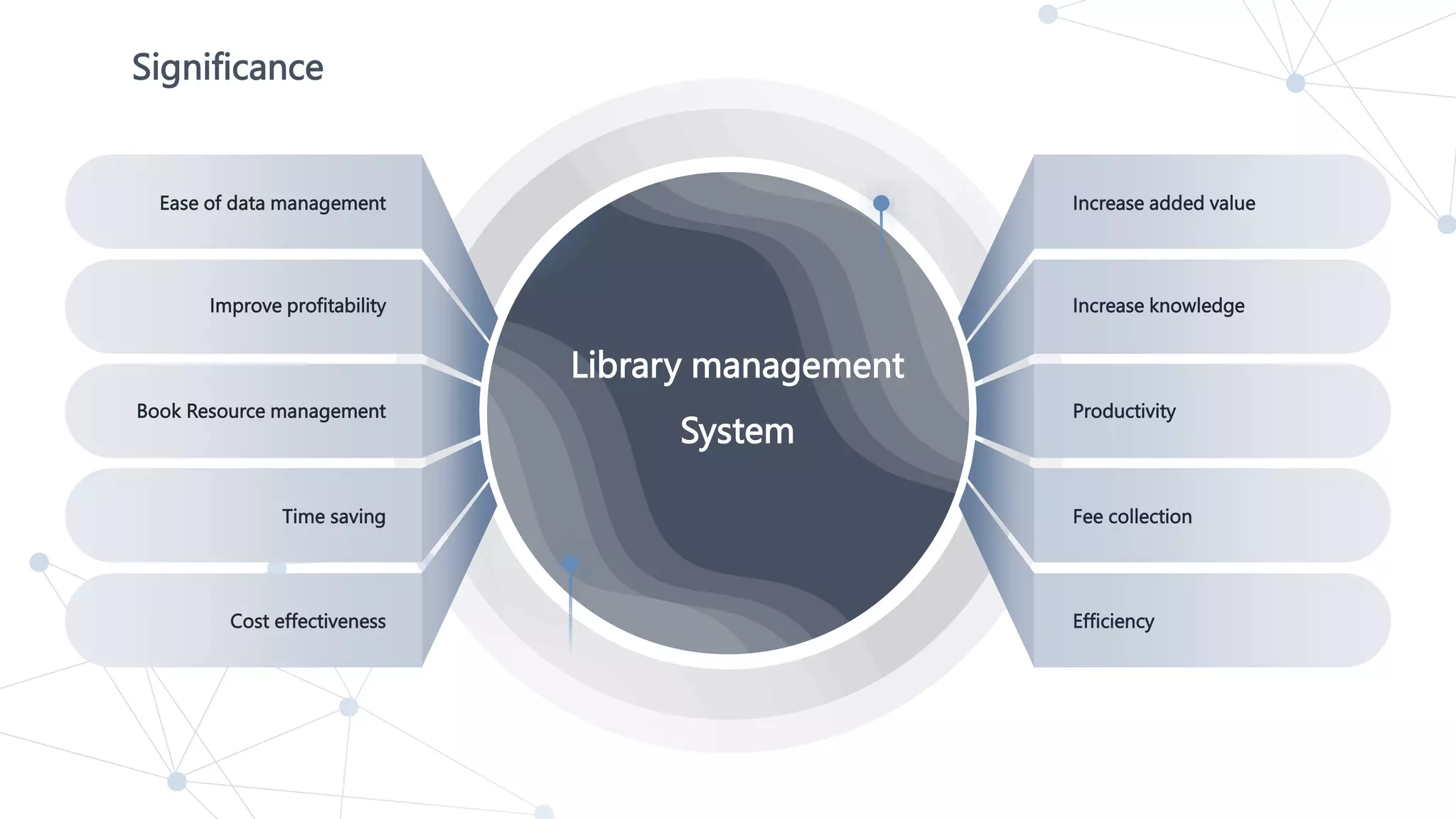 Online Library Management System .pptx