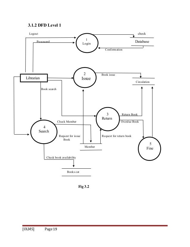 Online library managment thesis by bilal khattak att cat 5 diagram 