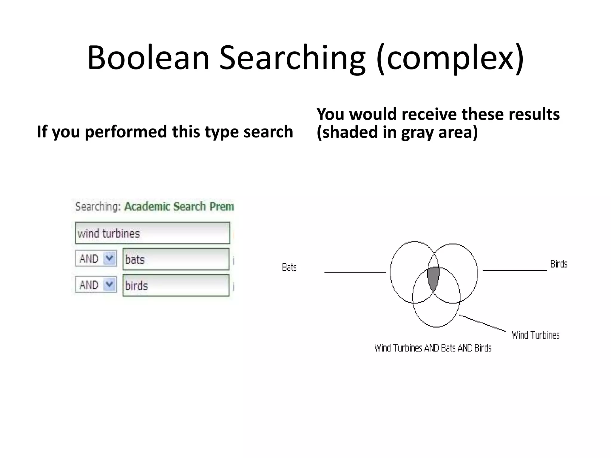Boolean Searching (complex)
If you performed this type search
You would receive these results
(shaded in gray area)
 