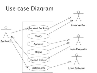 Online Loan Management System | PPT
