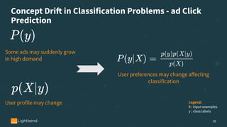 Concept Drift in Classification Problems - ad Click
Prediction
20
Legend:
X : input examples
y : class labels
Some ads may suddenly grow
in high demand
User profile may change
User preferences may change aﬀecting
classification
 