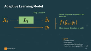 Adaptive Learning Model
24
Legend:
X : input examples
y : class labels
L : decision model for prediction
based on a learning algorithm y = L(X)
Step 1: Predict
Step 2: Diagnose / Compute Loss
Function
(does change detection as well)
 