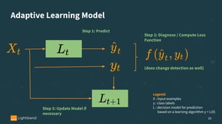 Adaptive Learning Model
25
Legend:
X : input examples
y : class labels
L : decision model for prediction
based on a learning algorithm y = L(X)
Step 1: Predict
Step 2: Diagnose / Compute Loss
Function
Step 3: Update Model if
necessary
(does change detection as well)
 
