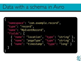 Data with a schema in Avro
{
"namespace": "com.example.record",
"type": "record",
"name": "MyEventRecord",
"fields": [
{ "name": "location", "type": "string" },
{ "name": "pageType", "type": "string" },
{ "name": "timestamp", "type": "long" }
]
}
 