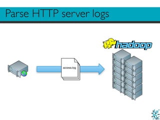 Parse HTTP server logs
access.log
 