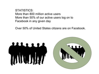 STATISTICS:  More than 800 million active users More than 50% of our active users log on to Facebook in any given day Over 50% of United States citizens are on Facebook. 