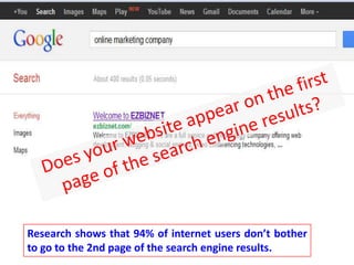 Research shows that 94% of internet users don’t bother
to go to the 2nd page of the search engine results.
 