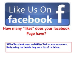 How many “likes” does your facebook
            Page have?

 51% of Facebook users and 64% of Twitter users are more
 likely to buy the brands they are a fan of, or follow.
 