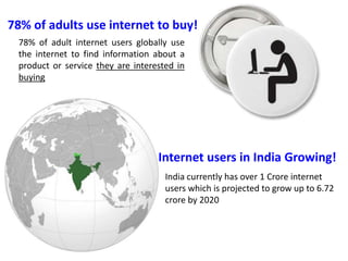 78% of adults use internet to buy!
 78% of adult internet users globally use
 the internet to find information about a
 product or service they are interested in
 buying




                                   Internet users in India Growing!
                                     India currently has over 1 Crore internet
                                     users which is projected to grow up to 6.72
                                     crore by 2020
 