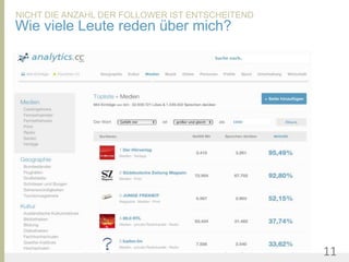 NICHT DIE ANZAHL DER FOLLOWER IST ENTSCHEITEND
Wie viele Leute reden über mich?




United Prototype - Wir entwickeln Fliplife   |   Follow me on Twitter - @Ibo   11
 