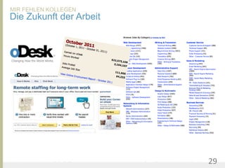 MIR FEHLEN KOLLEGEN
Die Zukunft der Arbeit




United Prototype - Wir entwickeln Fliplife   |   Follow me on Twitter - @Ibo   29
 