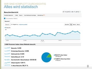 WIR SIND KOMPLETT DURCHSICHTIG
Alles wird statistisch




United Prototype - Wir entwickeln Fliplife   |   Follow me on Twitter - @Ibo   8
 