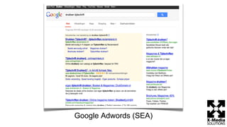 Google Adwords (SEA)
 