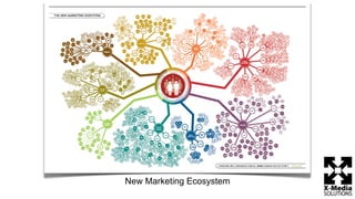 New Marketing Ecosystem
 