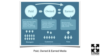 Paid, Owned & Earned Media
 