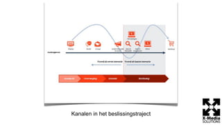 Kanalen in het beslissingstraject
 