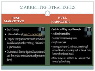 PUSH
MARKETING
PULL
MARKETING
MARKETING STRATEGIES
 