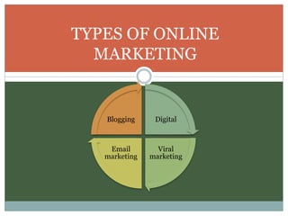 TYPES OF ONLINE
MARKETING
Digital
Viral
marketing
Email
marketing
Blogging
 