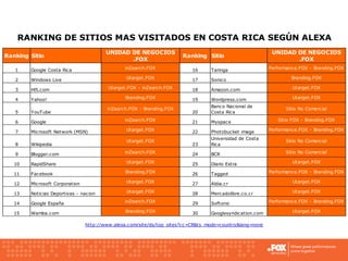 Online Marketing - Basics