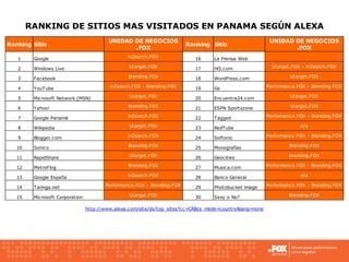 Online Marketing - Basics