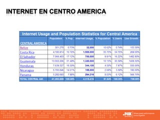 Online Marketing - Basics