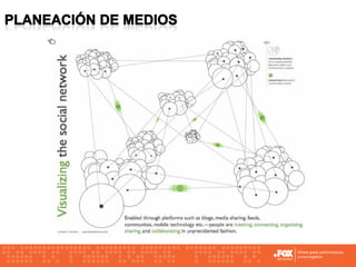 Online Marketing - Basics