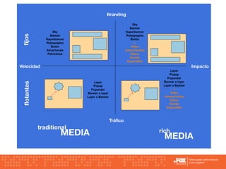 Online Marketing - Basics